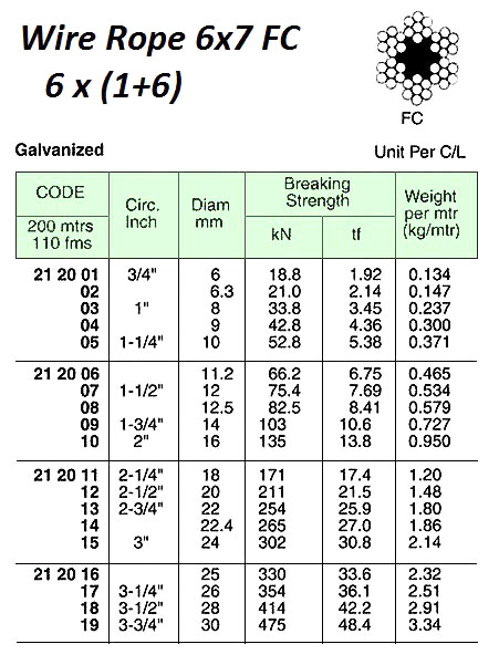 Impa Code: 212001 - Berth Maritime
