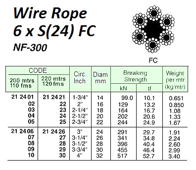 Wire Impa Code Impa Code: 212423 - Berth Maritime