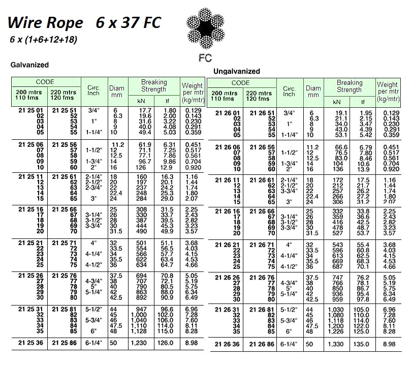 Wire Impa Code Impa Code: 212631 - Berth Maritime