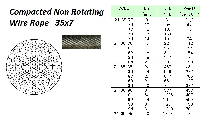 Wire Impa Code Impa Code: 213579 - Berth Maritime