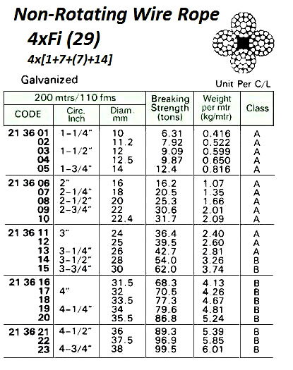 Wire Impa Code Impa Code: 213611 - Berth Maritime