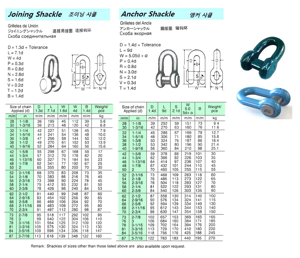 Impa Code: 231179 - Berth Maritime