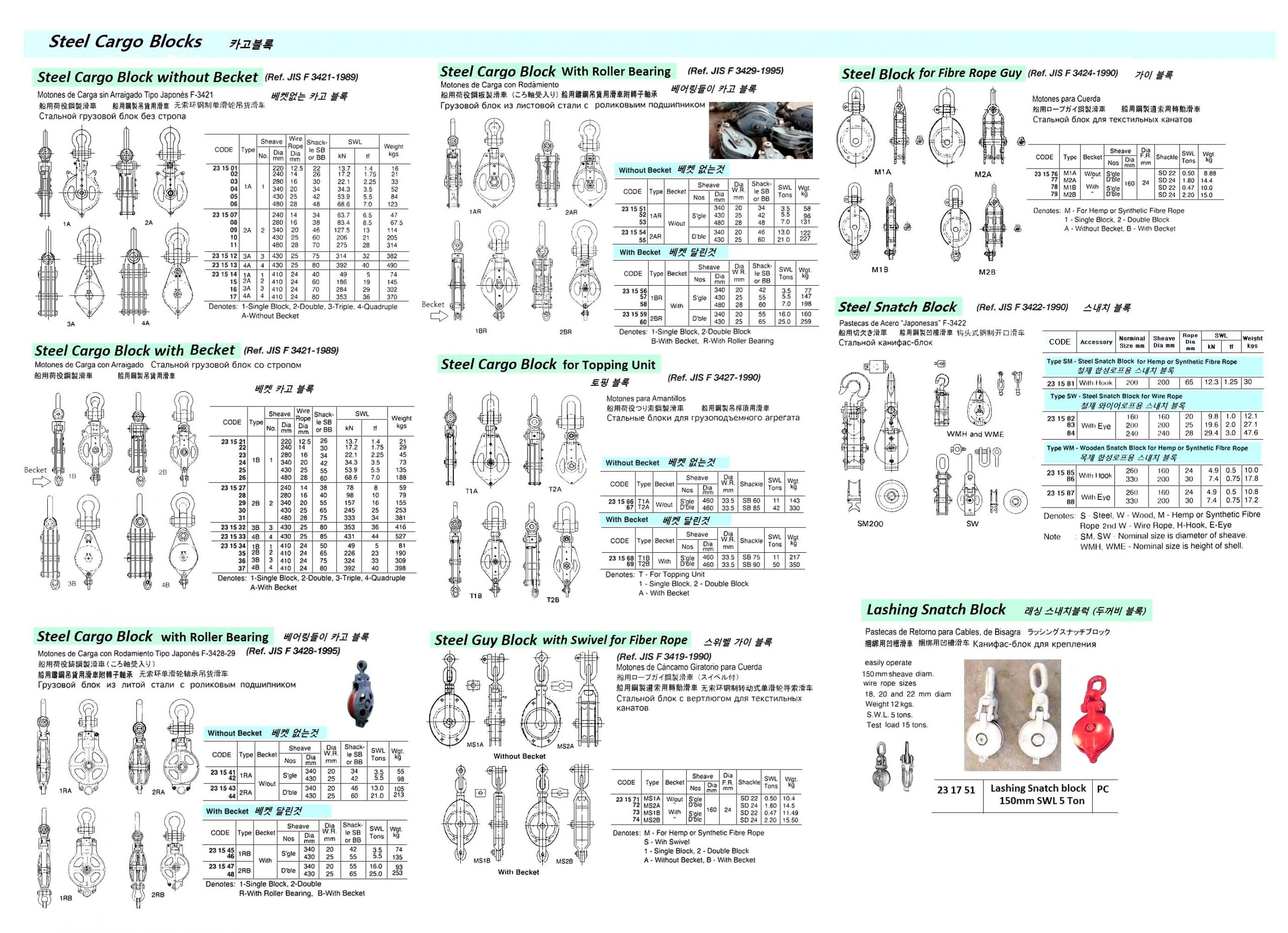 Impa Code: 231577 - Berth Maritime