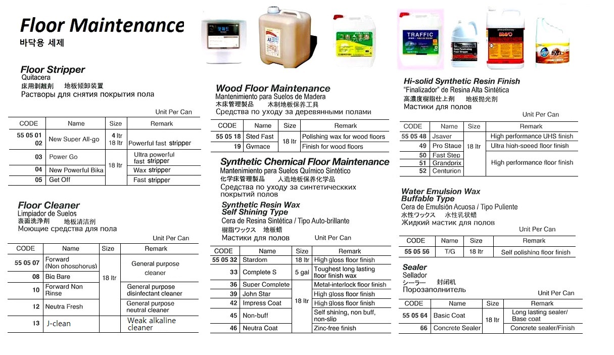 WOOD FLOOR WAX, GYMAC 18 LTR - IMPA 550519