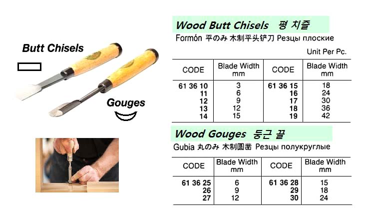 Tools Impa Code Impa Code: 613628 - Berth Maritime