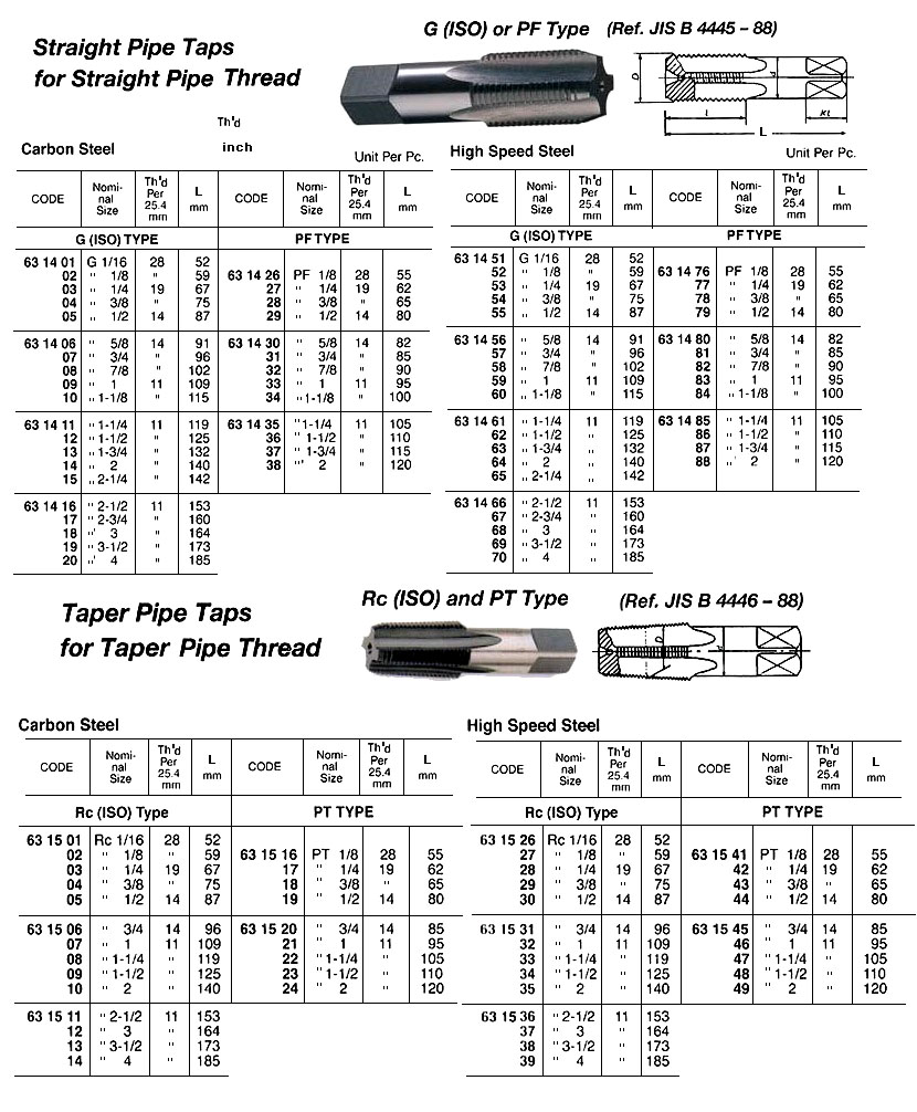 Tools Impa Code Impa Code: 631549 - Berth Maritime