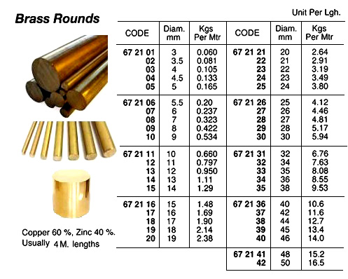 Impa Code: 672124