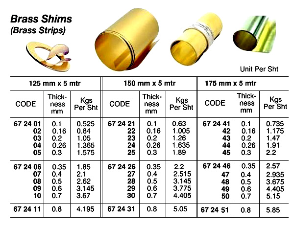BRASS SHIM, 175MM x 5MTR x 0.4 MM - IMPA 672447