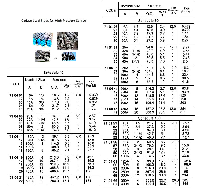Impa Code: 710455 - Berth Maritime