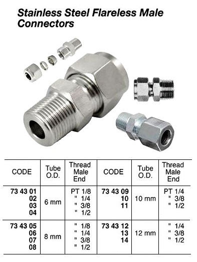 Thread Types Impa Impa Code: 734313 - Berth Maritime