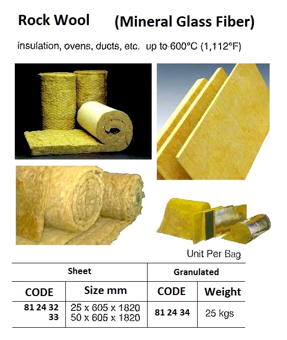 ROCK WOOL, GRANULATED 25 KGS - IMPA 812434