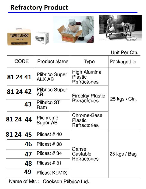 REFRACTORY PRODUCT, PLIBRICO SUPER ALX AB, 25 KG, COOKSON PILBRICO LTD - IMPA 812441