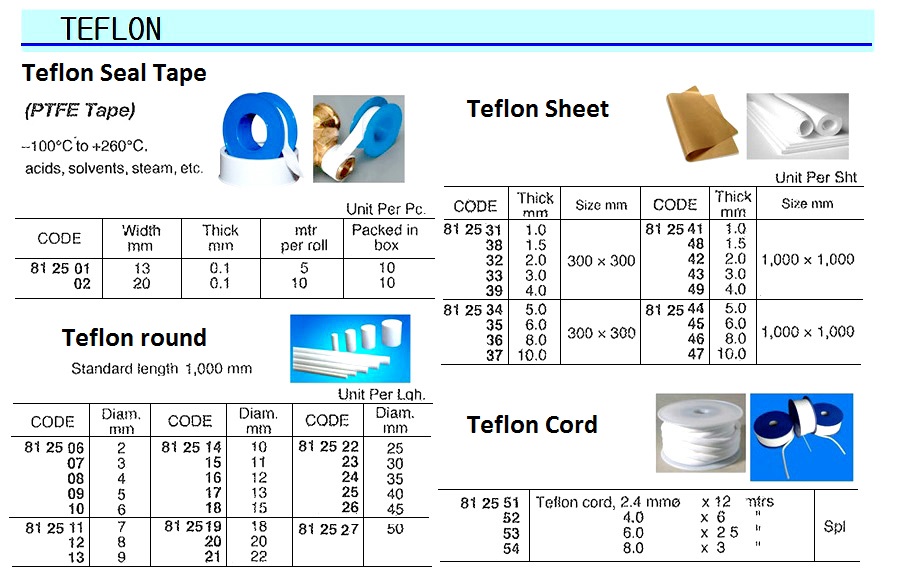 TEFLON SHEET, 1.5 x 300 x 300 MM - IMPA 812538