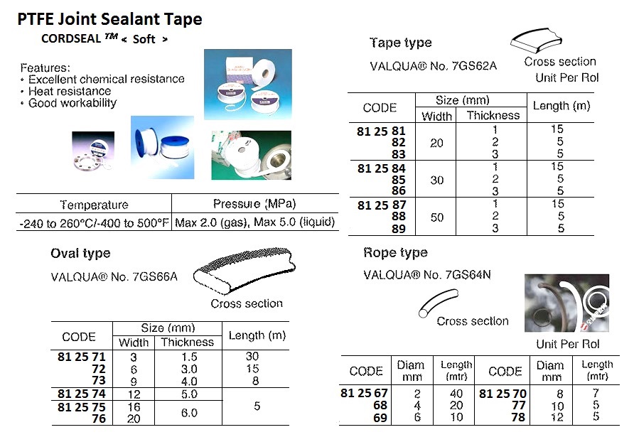 PTFE JOINT SEALANT TAPE TYPE TAPE, 3 T x 20 MM x 5 MTR - IMPA 812583